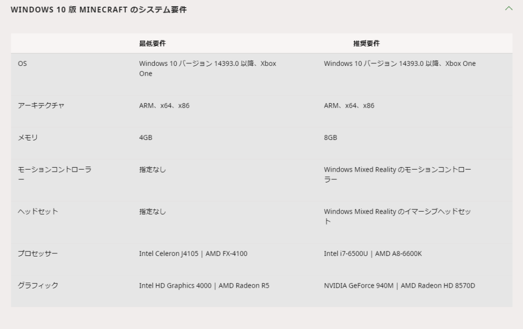 マイクラ統合版とjava版 おススメはどっち 2種類の特徴や違いを初心者向けに解説します たかっちゃブログ