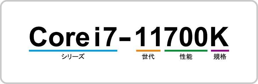 Core i7-11700Kの文字