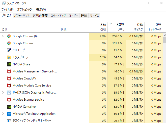 PC タスクマネージャーの画面の画像